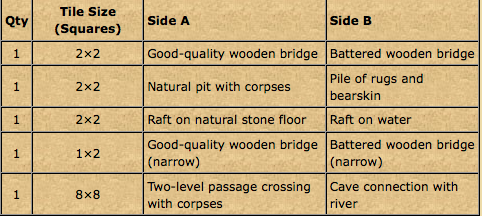 Dungeon Tile Index Sample